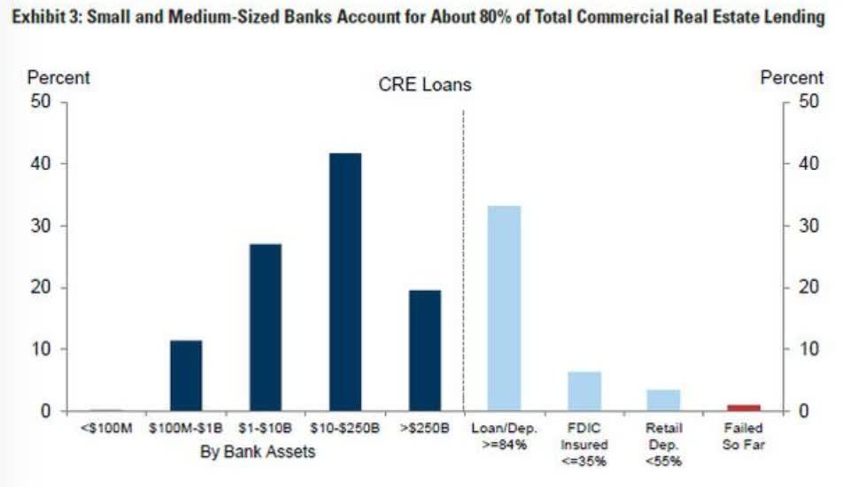 cre loans