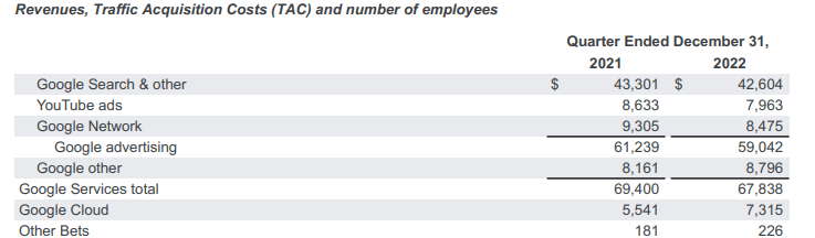 operating metrics