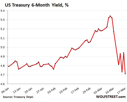 6 Month Treasury