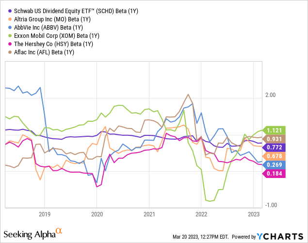 Schwab U.S. Dividend ETF (SCHD): Returns, Volatility, Dividend Growth ...