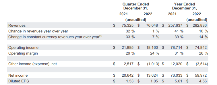 financial snapshot