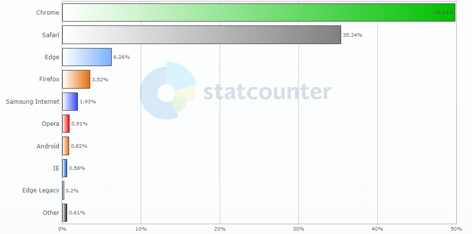 browser market share