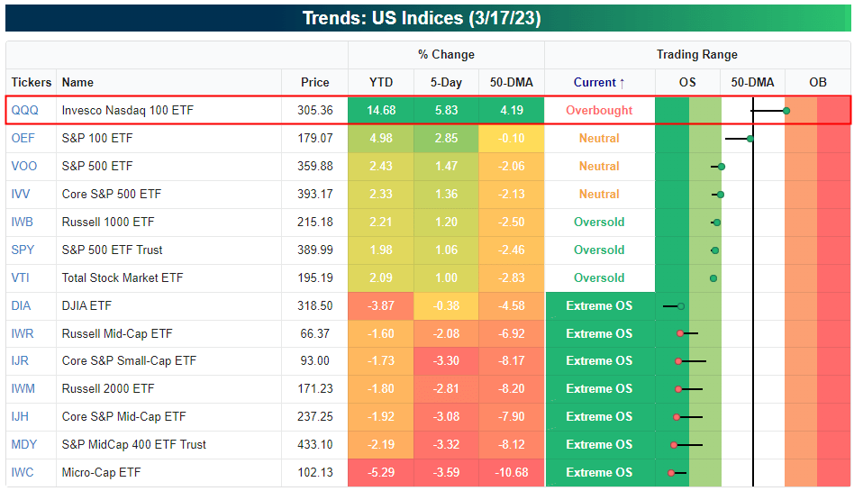 QQQA  ETF Trends