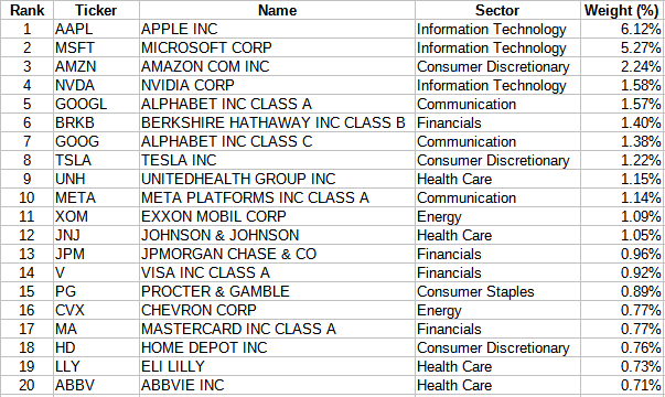 SPY ticker