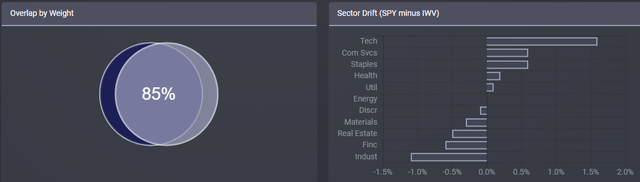 PortfolioVisualizer