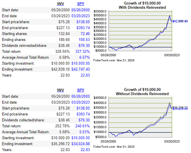 dividendchannel.com
