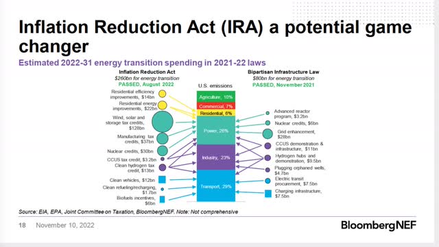 Funds for green policy