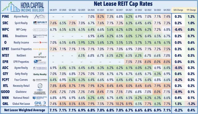 Net Lease REITs: Avoiding The Winner's Curse | Seeking Alpha