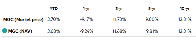 MGC: Vanguard's Cost-Efficient ETF For Mega-Cap Blue-Chip Exposure ...