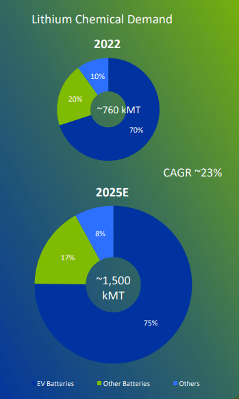 SQM Q4 presentation