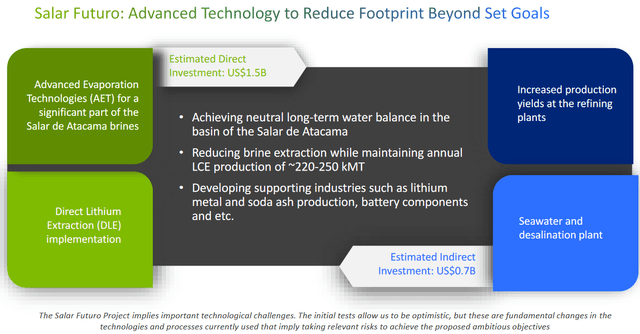 Who Is Leading In The Race To Achieve Successful Direct Lithium ...