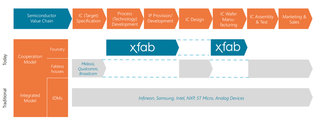 x fab investor presentation