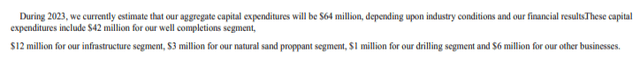 Mammoth's Capex Budget