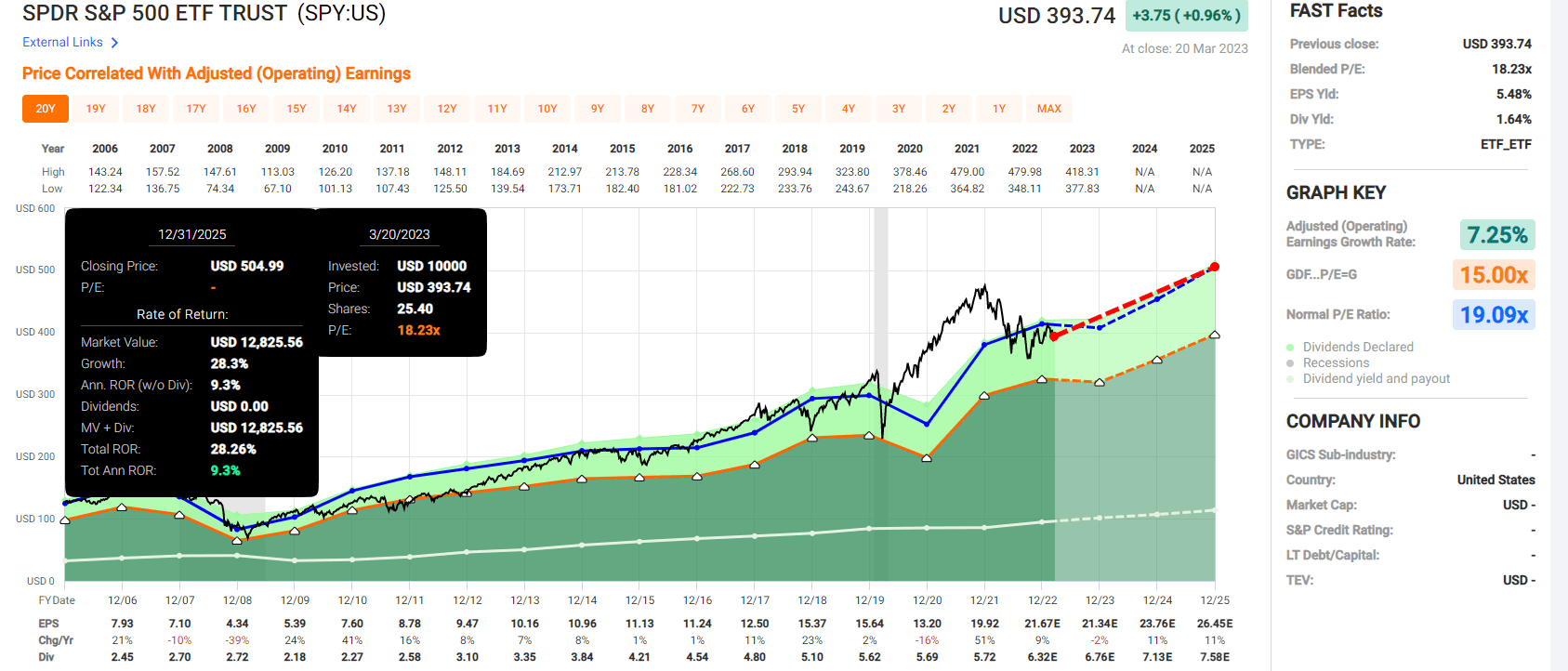 Retire Rich With This 6Yielding Dividend Aristocrat Portfolio