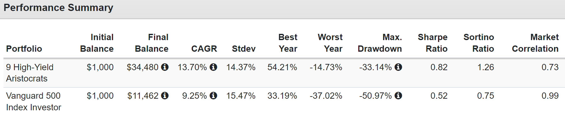 Retire Rich With This 6%-Yielding Dividend Aristocrat Portfolio ...