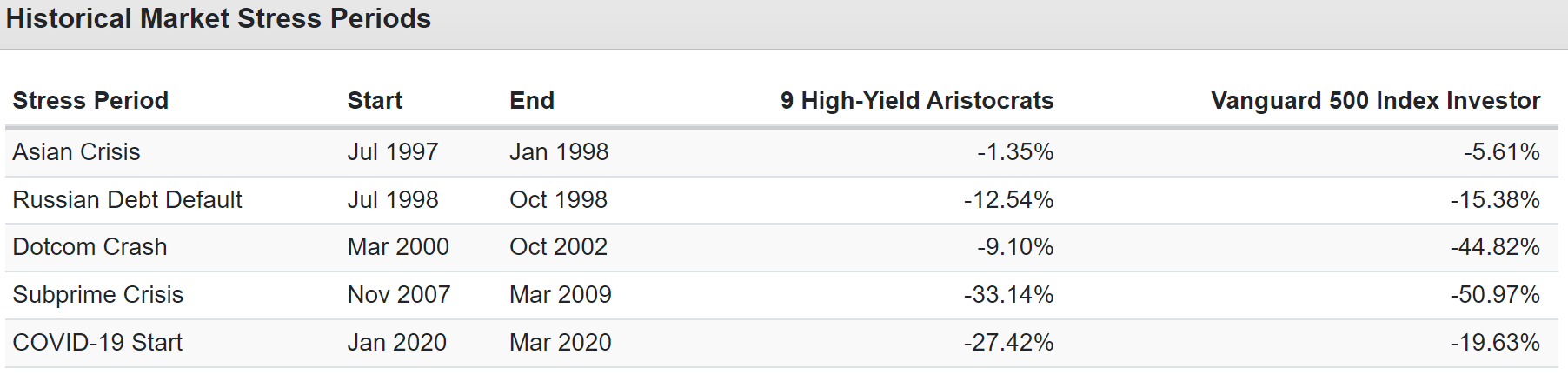 Retire Rich With This 6%-Yielding Dividend Aristocrat Portfolio ...
