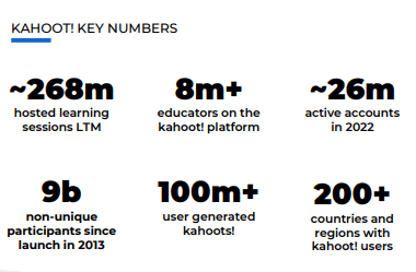 Kahoot! IR