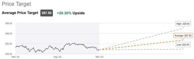 gd stock