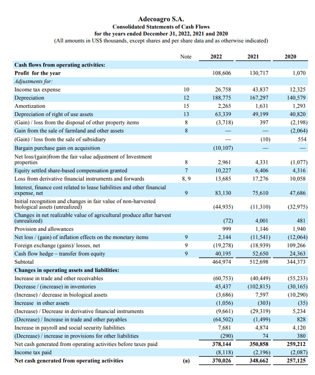 adecoagro fy report 2022