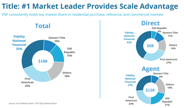 Market share