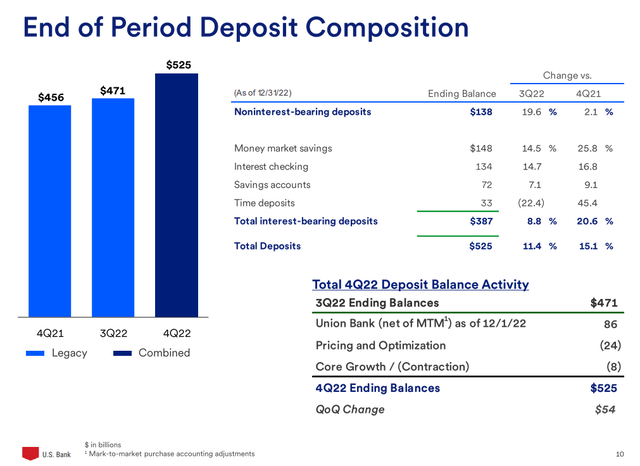 U.S. Bancorp: My Biggest Purchase This Week (NYSE:USB) | Seeking Alpha