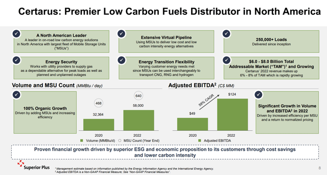 Superior Plus: Transformative Acquisition But Still Expensive (TSX:SPB ...