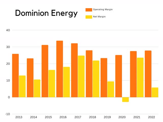 Dominion Energy Stock: Why I Won't Be Buying This Dip (NYSE:D ...