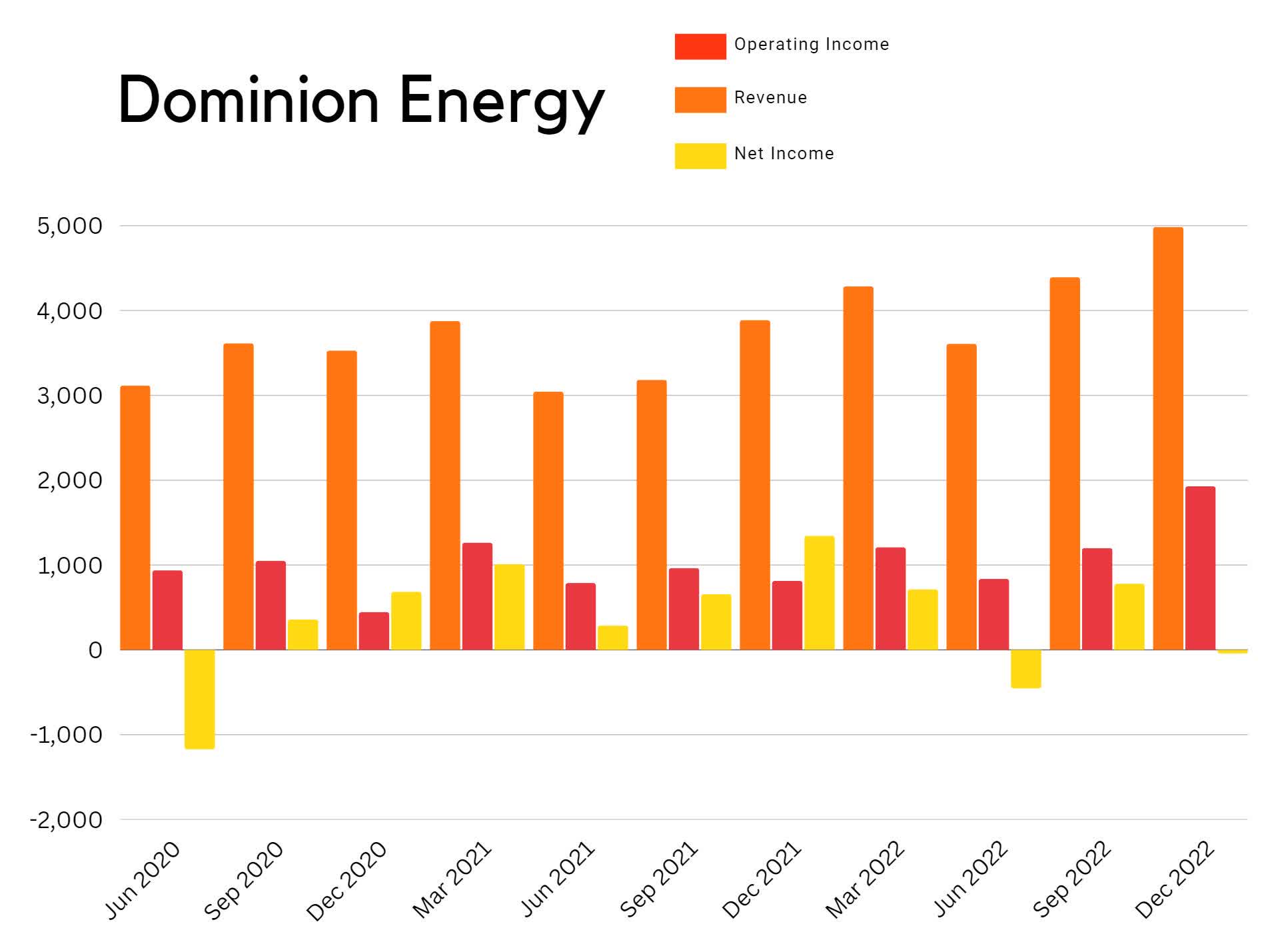 Dominion Energy Stock Why I Won't Be Buying This Dip (NYSED
