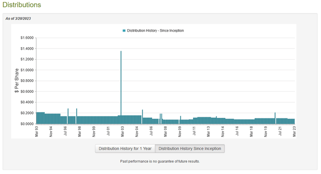 BKT Dividend History
