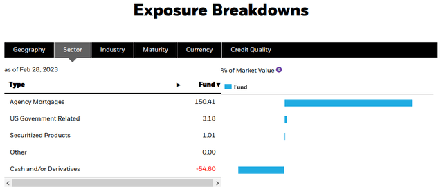 BKT Securities by Type