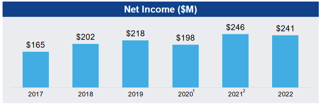 HE Net Income
