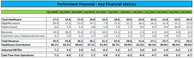 Key Financial Metrics