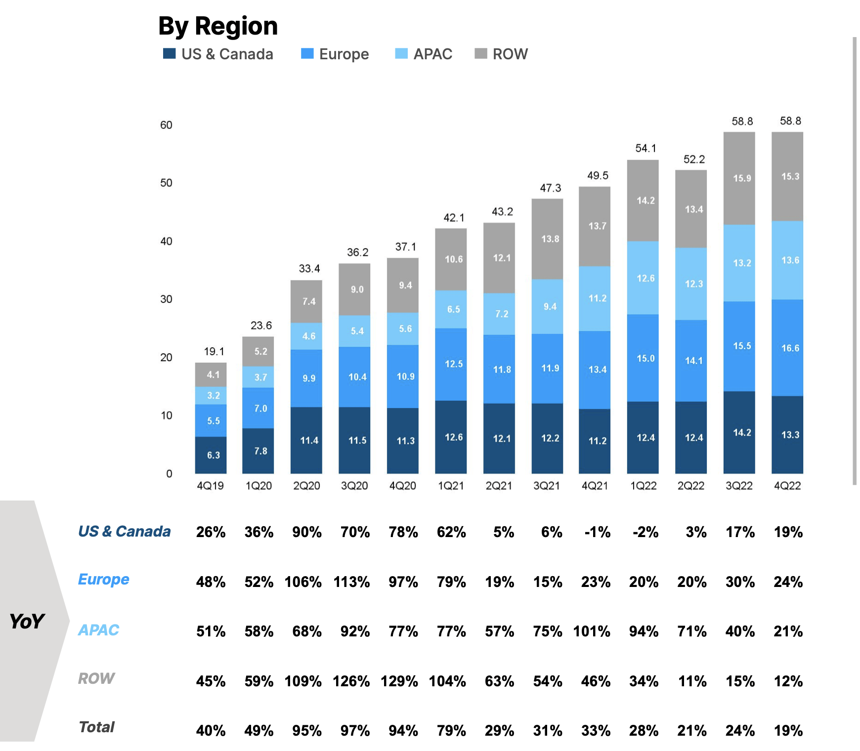 Roblox: Excellent Company, But High Valuation 