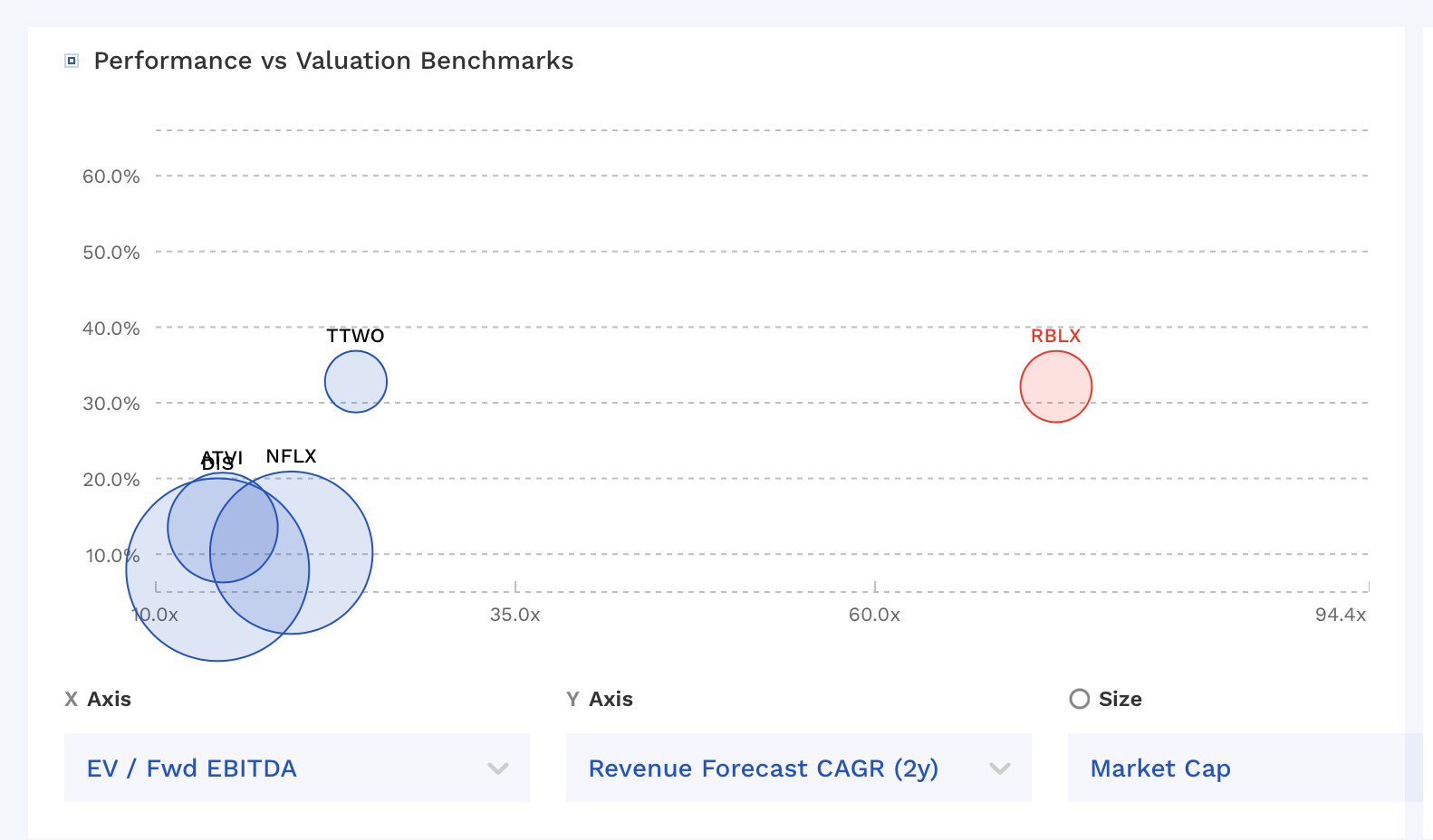 Roblox: Excellent Company, But High Valuation 