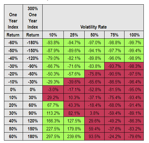 Return vs risk
