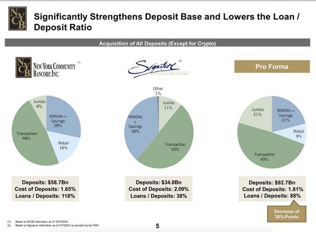 Deposits