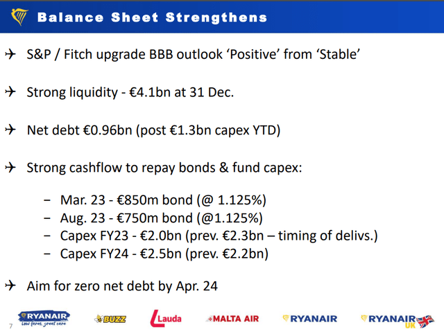 This slide shows the improvements for Ryanair's balance sheet.