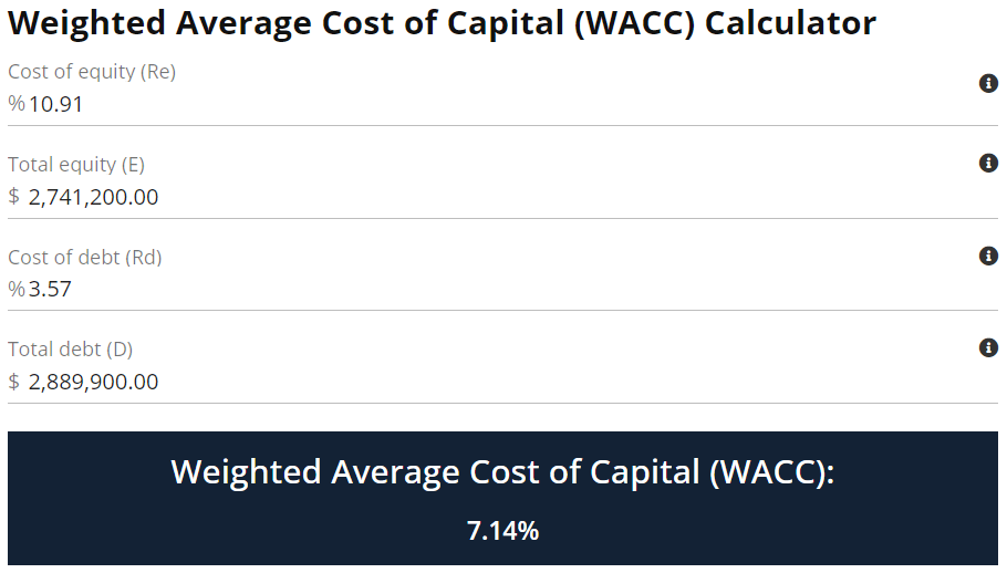 WACC calculation