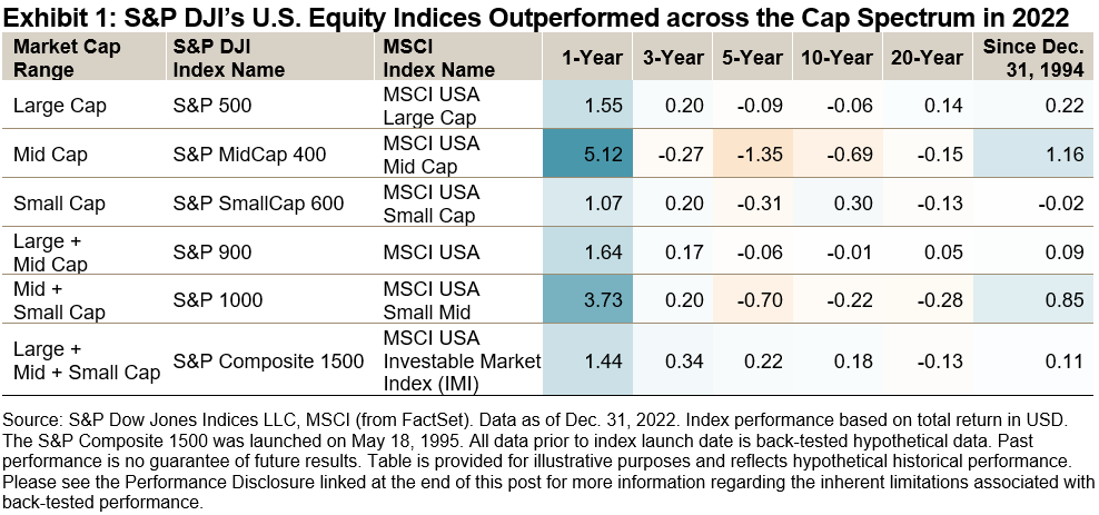 us equity index