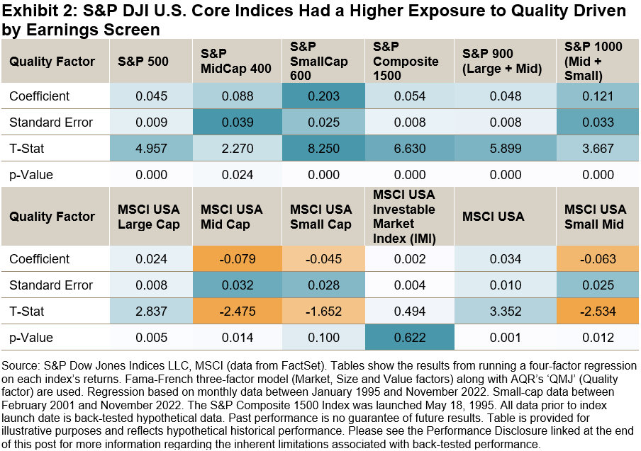 us equity index