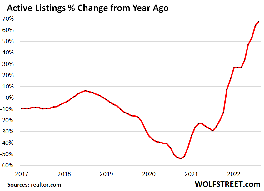 Home Prices Drop YearOverYear For First Time Since Housing Bust 1