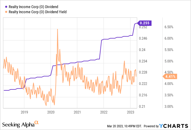 Realty Income Vs. Agree Realty: Battle Of Monthly Paying REITs ...