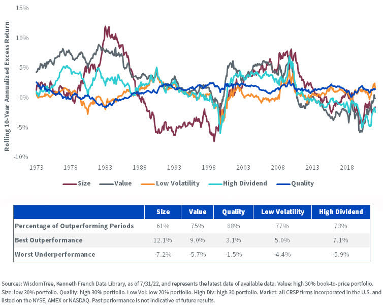 4 Key Characteristics That Make Quality Stocks A Great LongTerm Core