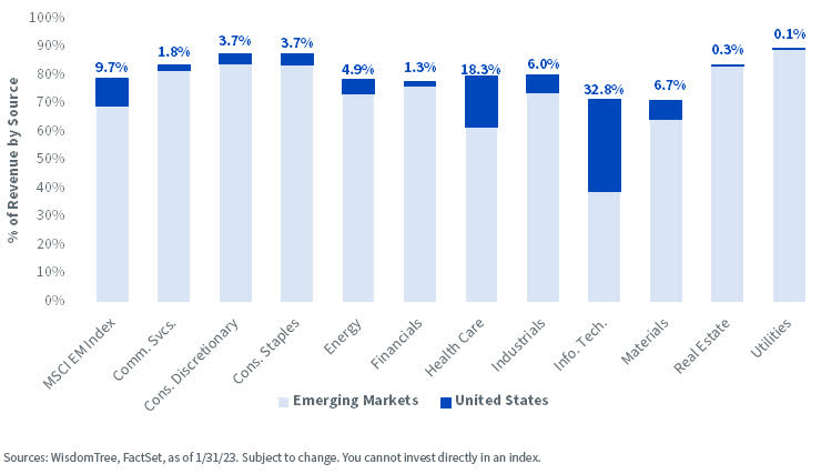 Can a Weaker Dollar Be an Antidote for EM?