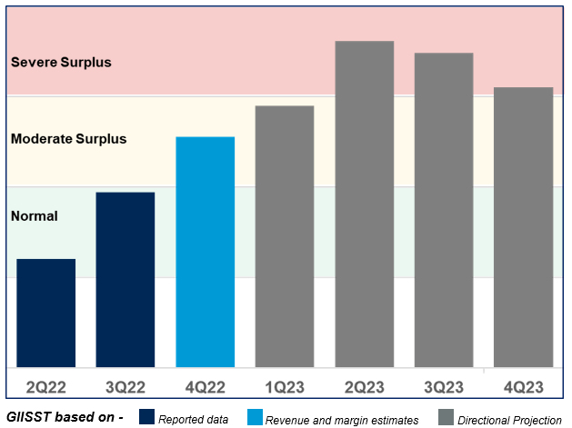 Gartner, Intel, INTC, Chip Wars, stock, investment, technology, NASDAQ, earnings, growth, analysis, market, performance, semiconductor, revenue, financials, dividend, value, strategy, trading, outlook, competition, trends, innovation