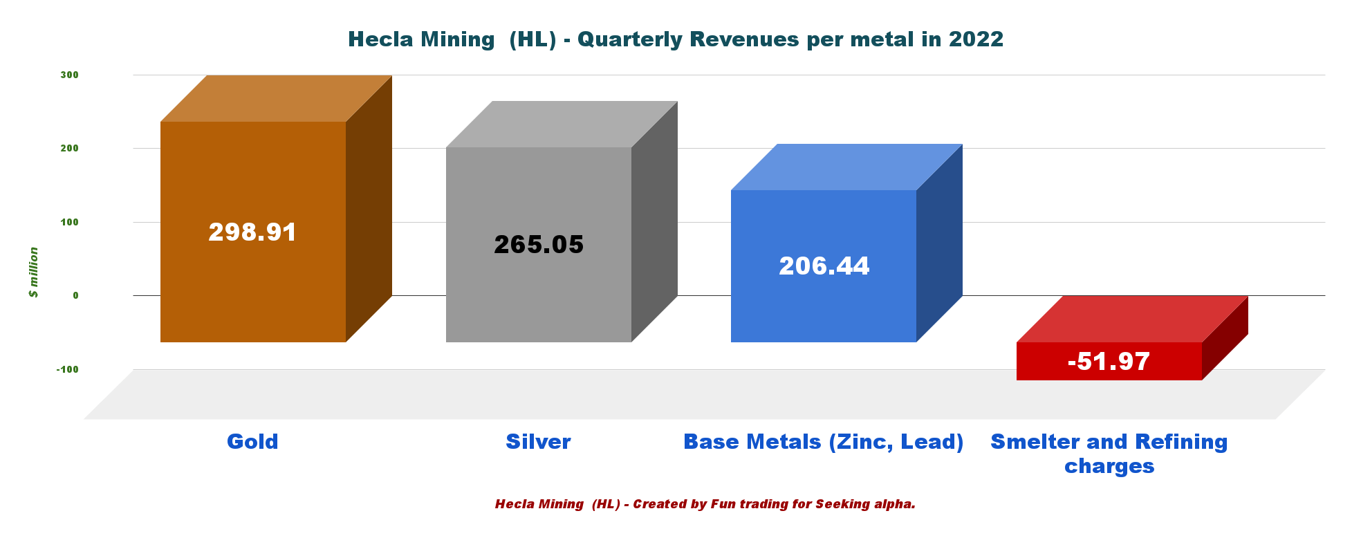 Hecla Mining Stock A Better Year Ahead (NYSEHL) Seeking Alpha