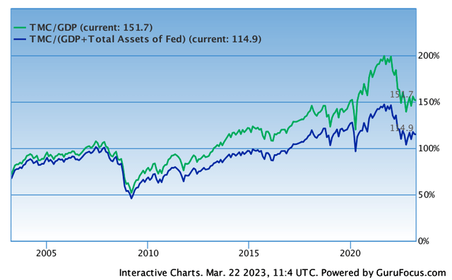 Chart, line chart Description automatically generated