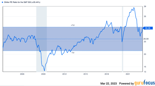 Graphical user interface, chart, application, line chart Description automatically generated