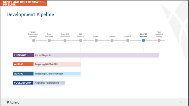 Aurinia pipeline