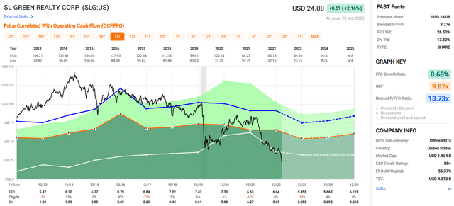 Chart Description automatically generated